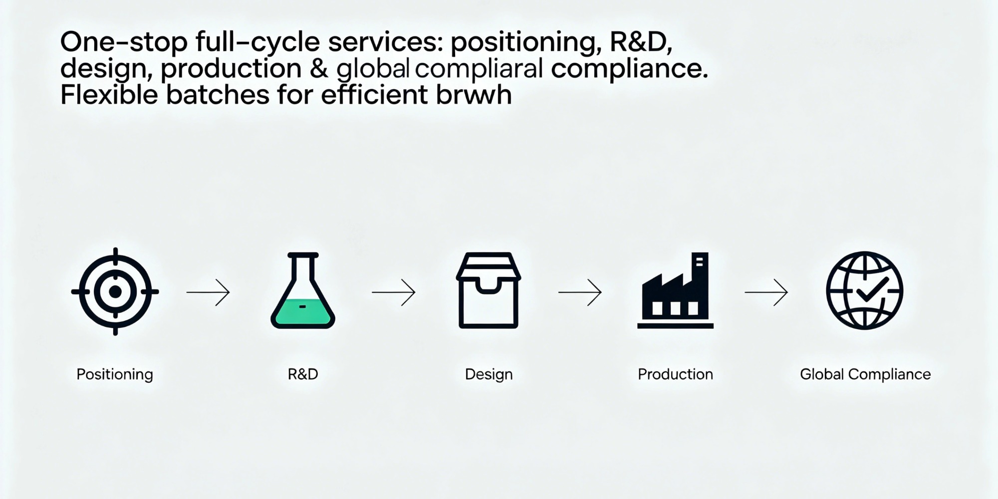 global sourcing skincare global sourcing skincare