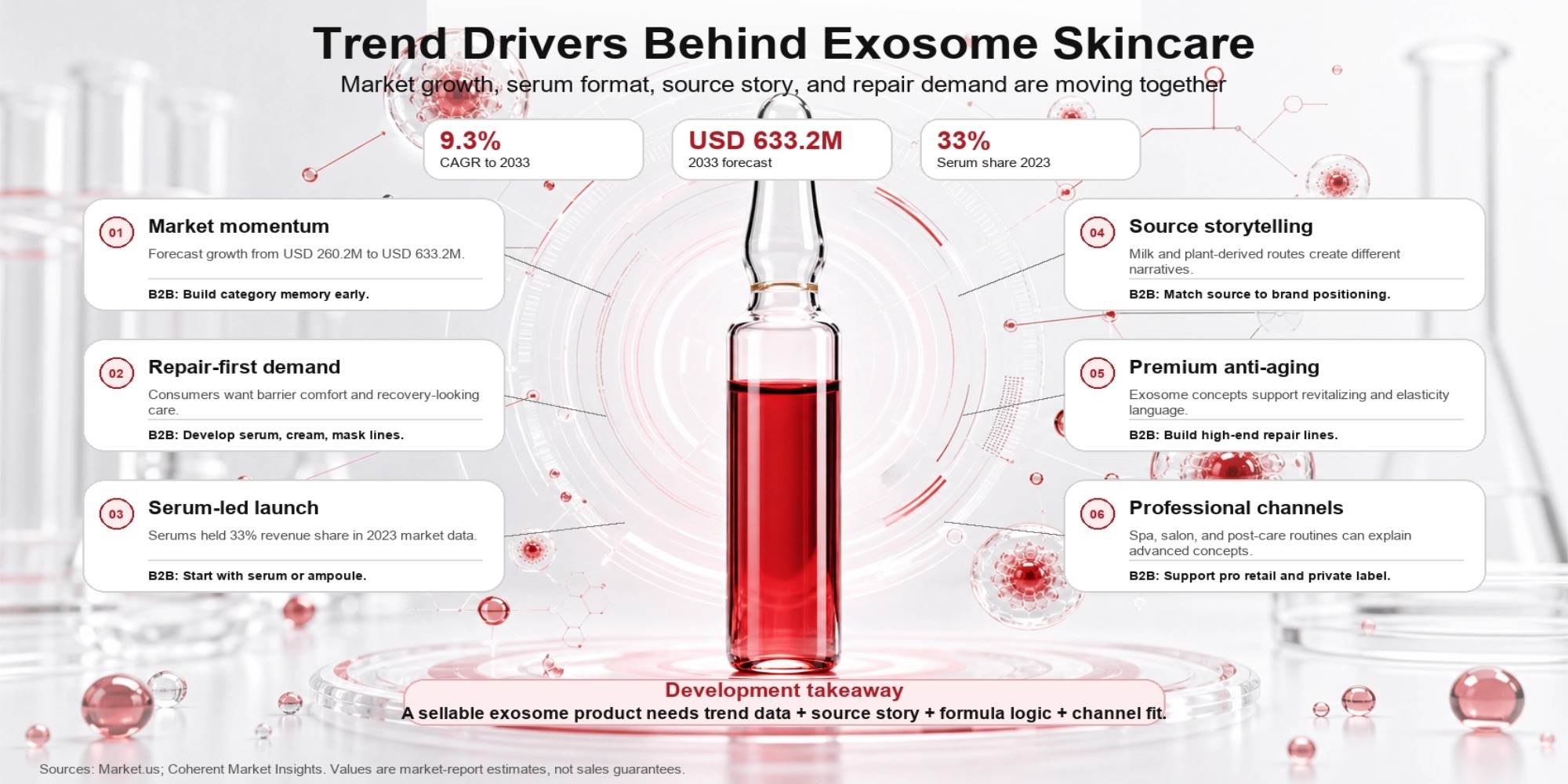 Skincare OEM/ODM Services Skincare OEM/ODM Services